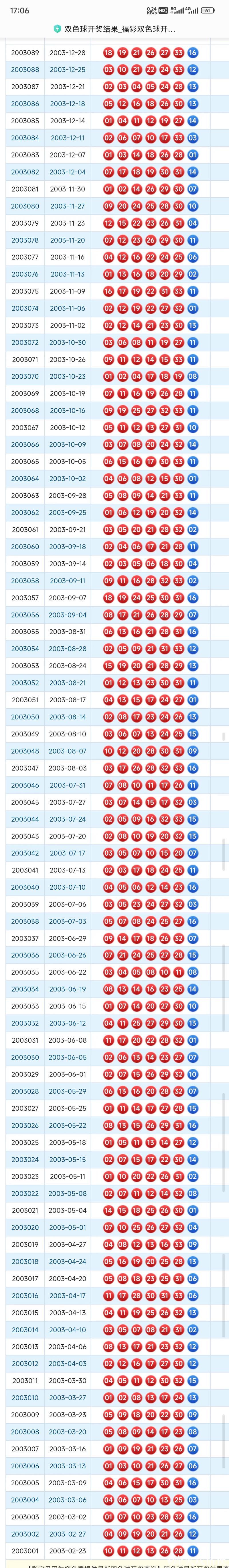 历史回顾：1月15日双色球开奖号码汇总